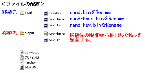 wiiハック総合 情報共有板 Yuks Chs wiiハック総合 情報共有板 Yuks Chs