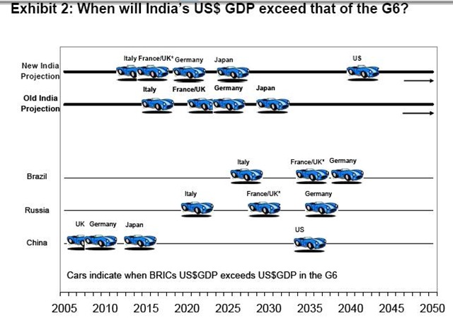 [India-growth[6].jpg]