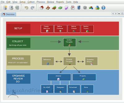 ThinkingRock for Linux 3.7.0 full ThinkingRock for Linux full screenshot