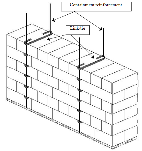 CONTAINMENT REINFORCEMENT CONTAINMENT REINFORCEMENT