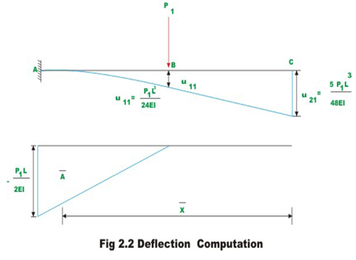 diagrma1