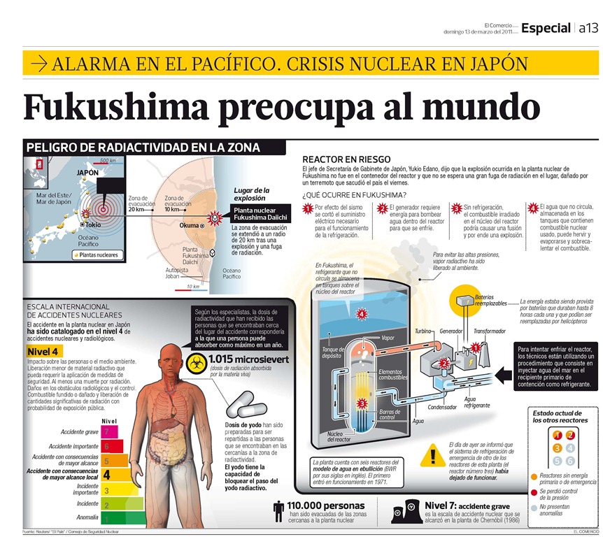 [Infografia Fukushima[5].jpg]