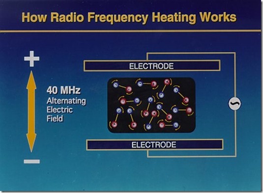 agitacion molecular debido a las ondas de radio sobre el material agitacion molecular debido a las ondas de radio sobre el material