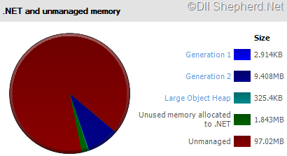 [ants-end-result-memory-graph[6].png]