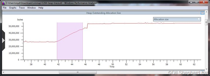 [xperf-heap-outstanding-allocation-graph-selection[3].jpg]