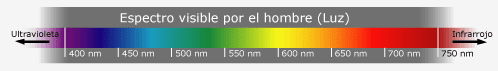 Espectro de Color