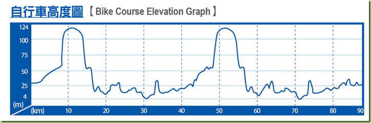 elevation elevation