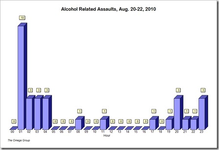 Alcohol_Assaults Alcohol_Assaults
