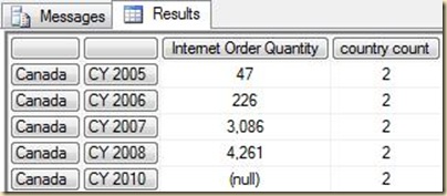 Static set result