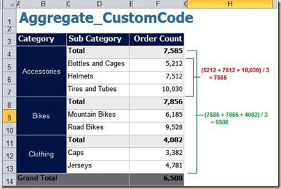 Aggregate CustomCode