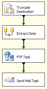 [SSISPackageAfterCleanup2.png]