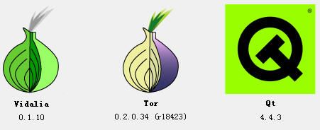 tor