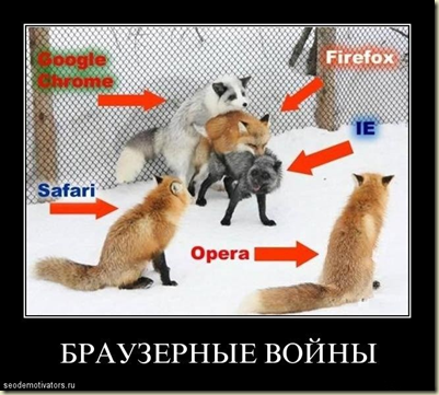 Создание сайта про игры.