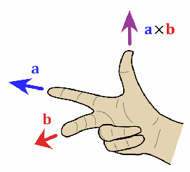 507px-Right_hand_rule_cross_product[6]
