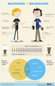 Web Designers vs. Web Developers (Infographic)