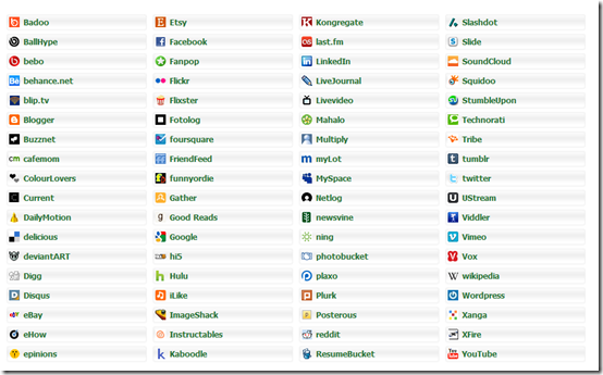 List of Most Popular Social Networking and Social Bookmarking Websites