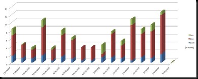 Week24WeeklyDistances%5B1%5D_thumb%5B2%5D.jpg?imgmax=800