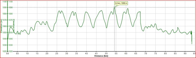 [Elevation profile for 7 hills[3].jpg]