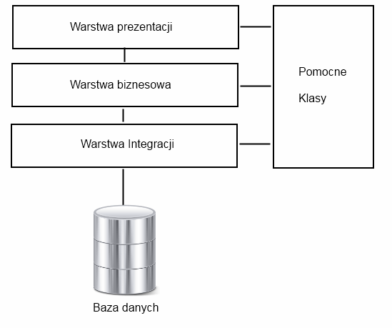 [Trzy-warstwy-aplikacji-23.gif]