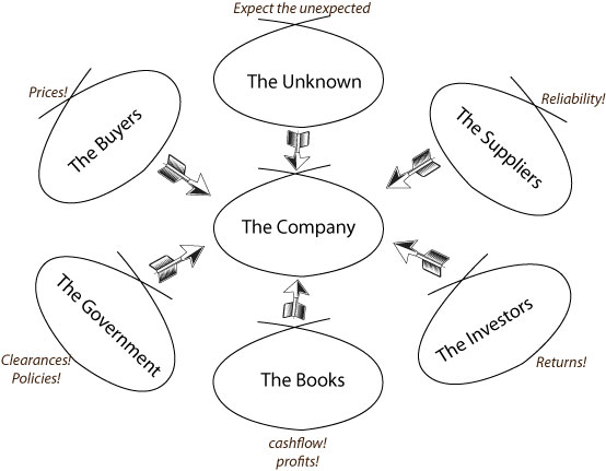 the company