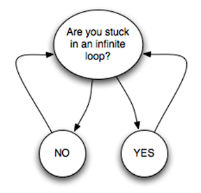 Infinite Loop
