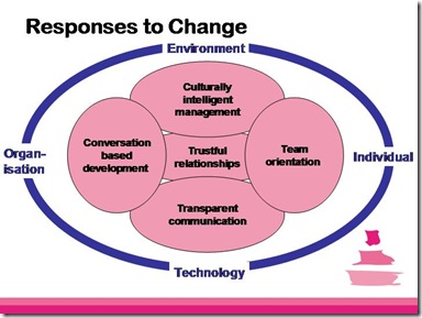 Social factors slide 3