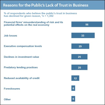 [Harvardtrustinbusiness3.jpg]