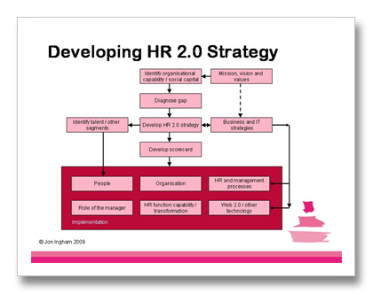 Developing a public sector business plan