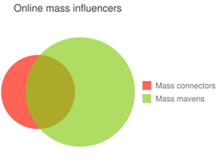 [online mass influencers[4].jpg]