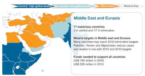 Malaria in Middle East and Eurasia