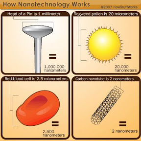 nanosize
