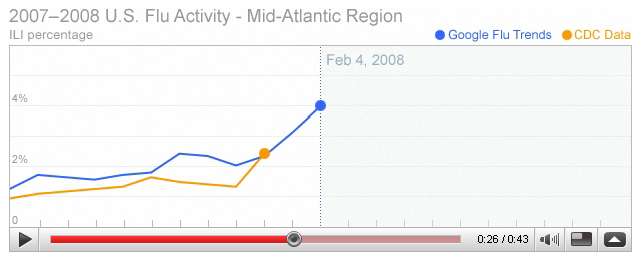 U.S. Flue ACtivity - Mid-Atlantic Region 2