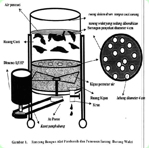 metode cuci walet