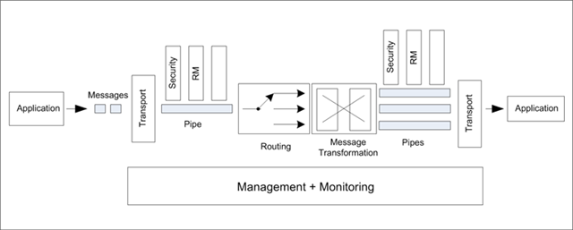 [esb architecture_1[4].png]
