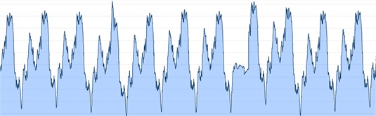 Race Profile