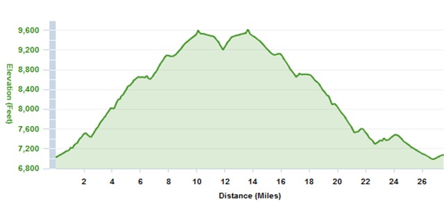 [CO trail profile[4].jpg]