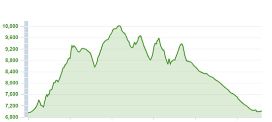 DB Elevation DB Elevation