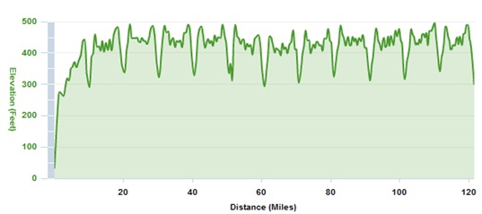 RHR Elevation