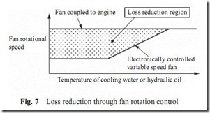 Temp fan