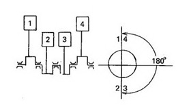 Table sequence 4 cyl_1