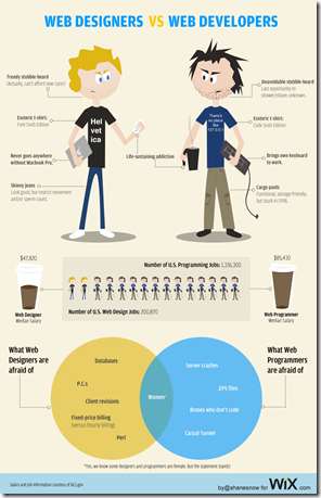 web-designers-vs-developers