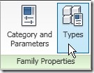 family types