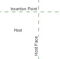 host location