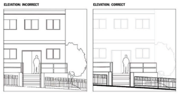 elevation correct and incorrect