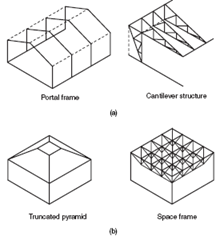 Examples of various forms of two-and three-dimensional frames