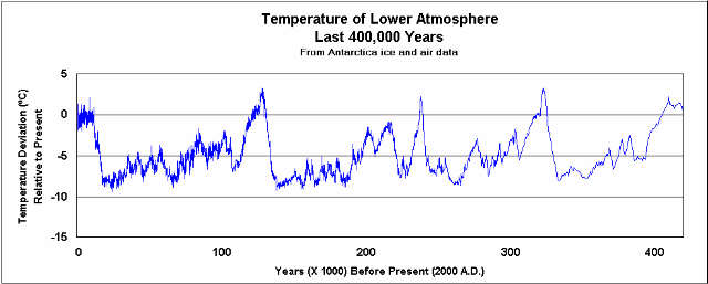 [Temp_0-400k_yrs[3].gif]