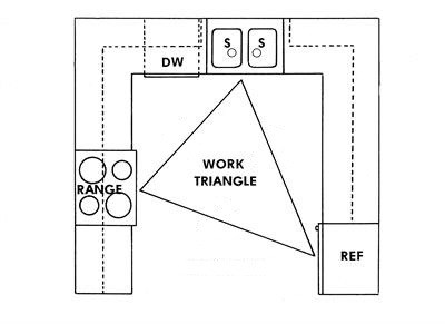 [kitchen-work-triangle[4].jpg]