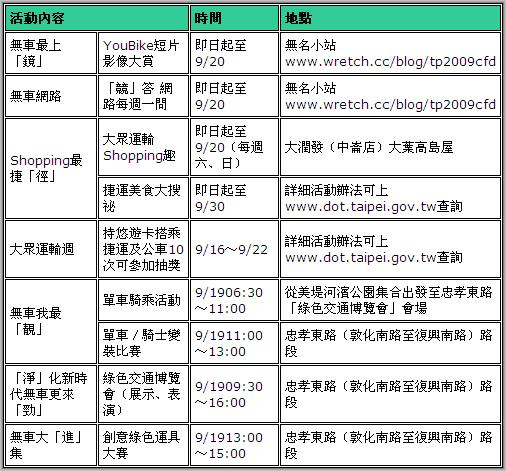 大台北無車日-2009大臺北國際無車日活動一覽表.jpg 大台北無車日-2009大臺北國際無車日活動一覽表.jpg