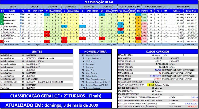 classificação-geral