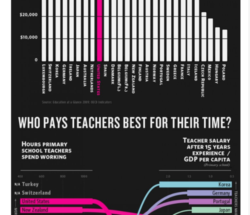 A Teacher’s Worth Around The World [Infographic]_21_04_2011267
